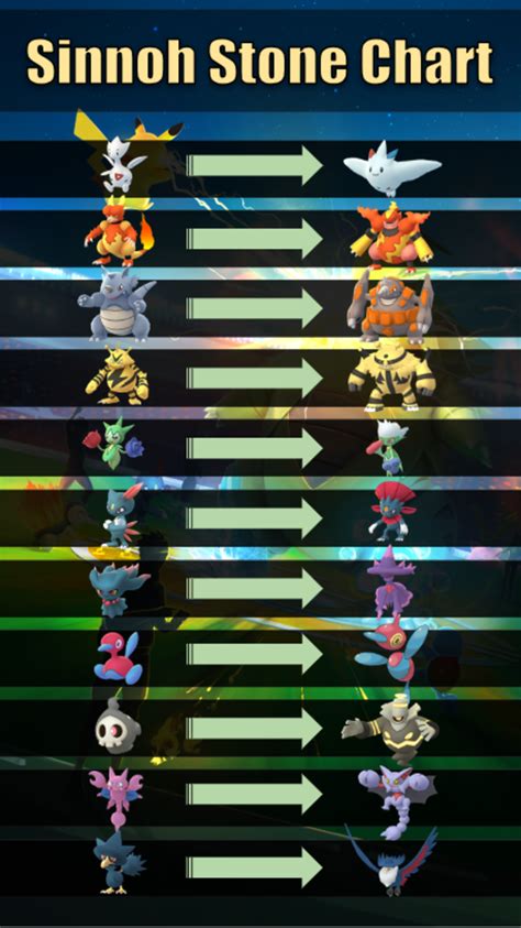 pokemon go evolve chart.